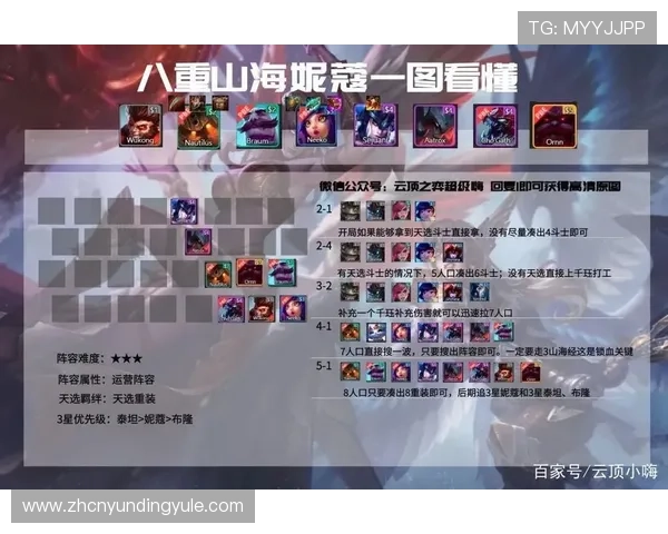 手机云顶新版本上线全新内容详解带你轻松掌握最新游戏玩法与策略变化